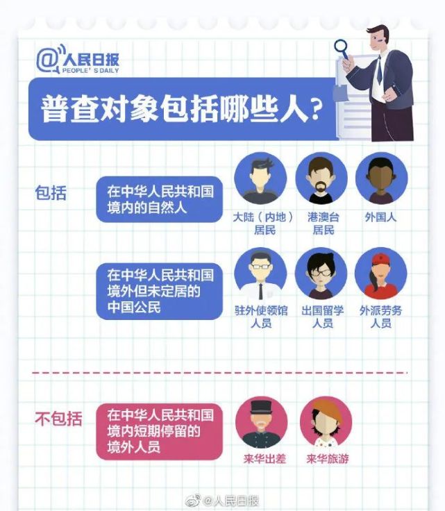 有人上门流动人口调查_社工上门人口调查(3)