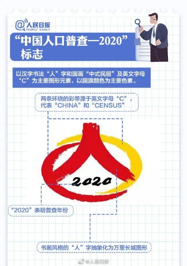 有人上门流动人口调查_社工上门人口调查
