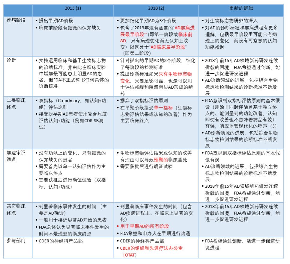 为老年失智者寻找希望阿尔茨海默症新药研发深度分析系列