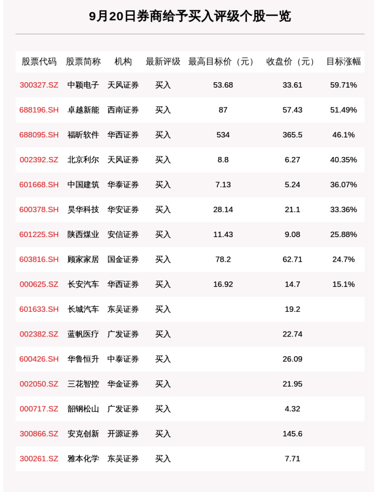 21只个股获券商关注，中颖电子涨幅将达到59.71％