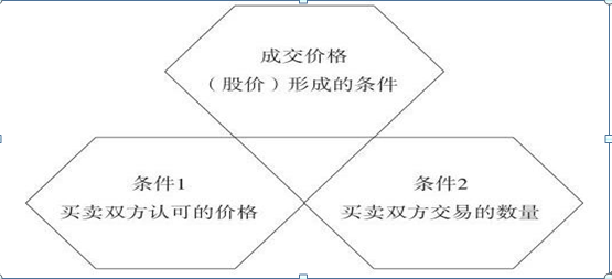 散户为什么总是亏多赚少 庄家是否知道每个散户持仓多少 这一文终于讲透 建议亏损散户睡前读10遍 腾讯新闻