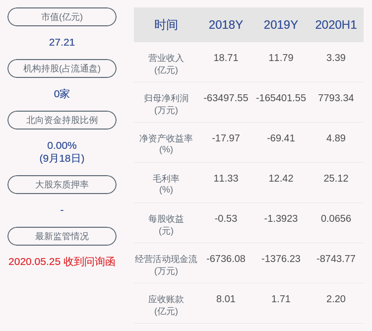 经营业绩发生大变化！×ST天马收问询函