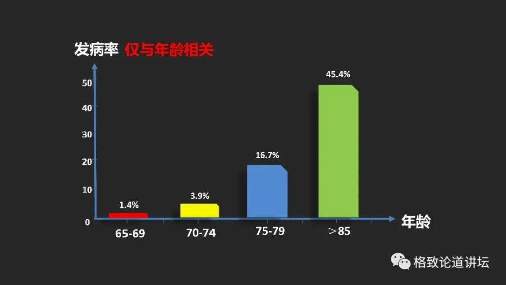 阿尔茨海默症|“百年孤独”的阿尔茨海默症，只有一个黄金治疗时间