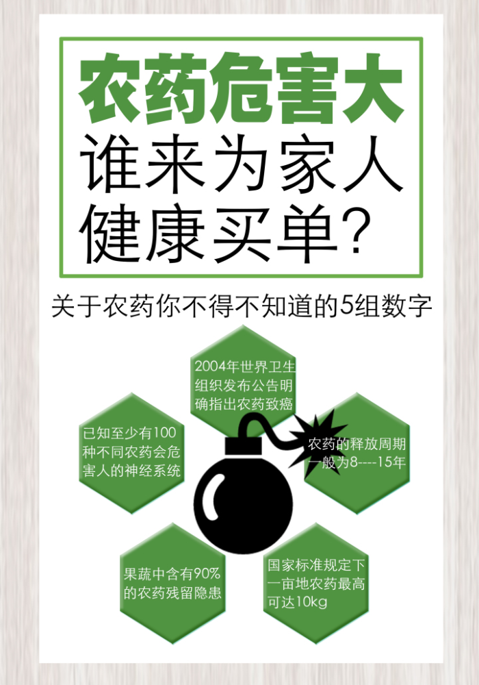 农药残留|我们为什么对农药残留漫不经心？