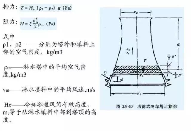 冷却塔|为什么冷却塔“腰”那么细？