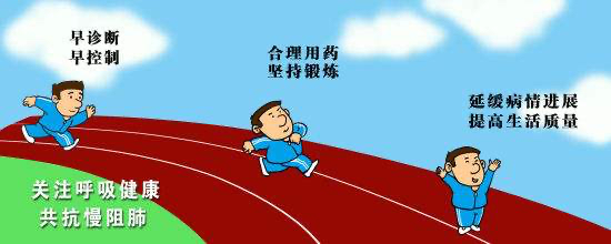 慢性阻塞性肺疾病|慢性阻塞性肺疾病应该怎样治疗？