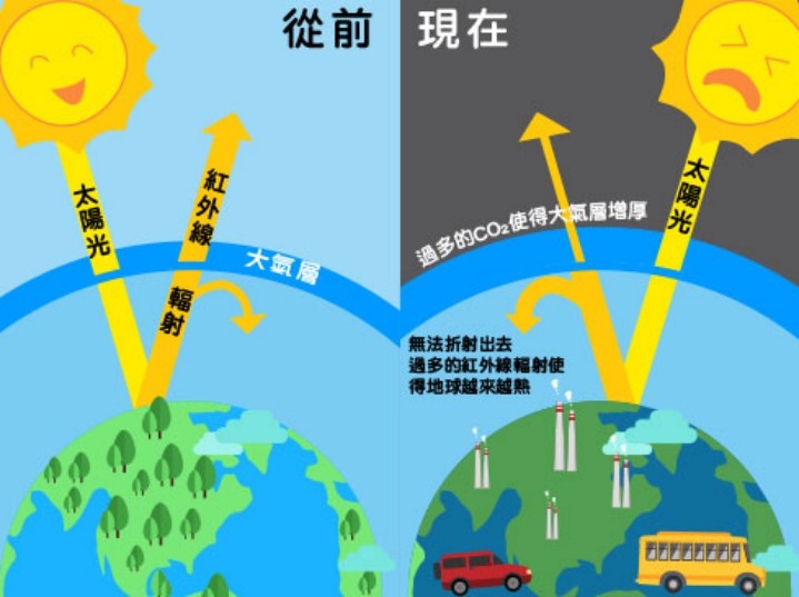小冰期|地球将进入小冰期？科学家作出预测，明朝时期曾出现过