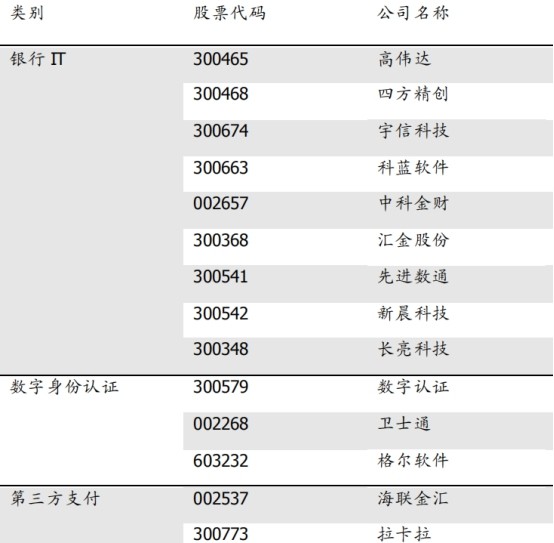 央行官宣具备落地条件 数字货币迎最强催化 概念股受益