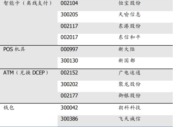 央行官宣具备落地条件 数字货币迎最强催化 概念股受益