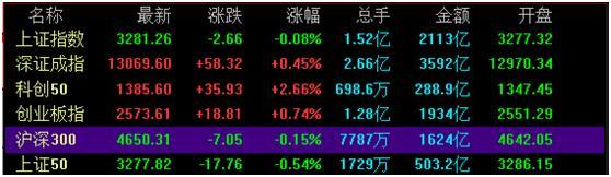 买指数基金一定保险吗？你需要搞清楚这几个方面