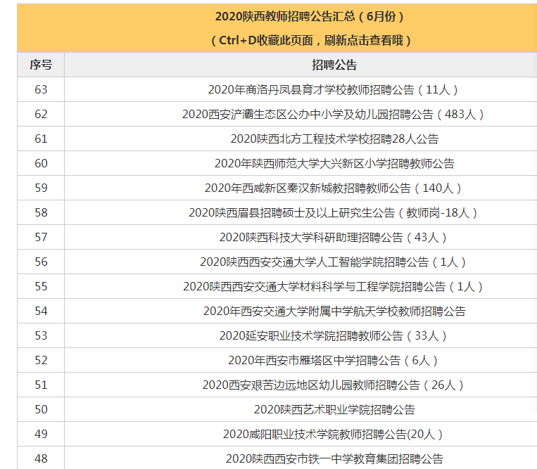 教师编将再招7000余人