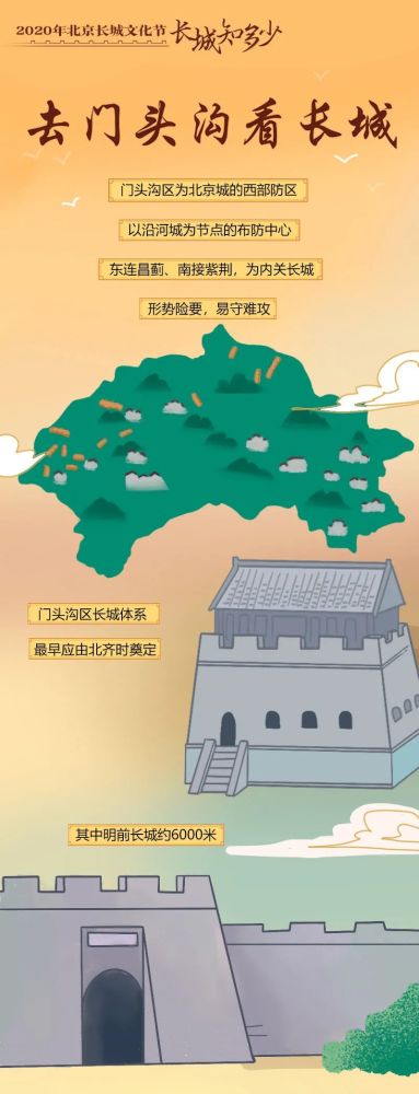 门头沟区|洪水口、黄草梁、沿河城……门头沟竟有这么多处长城！