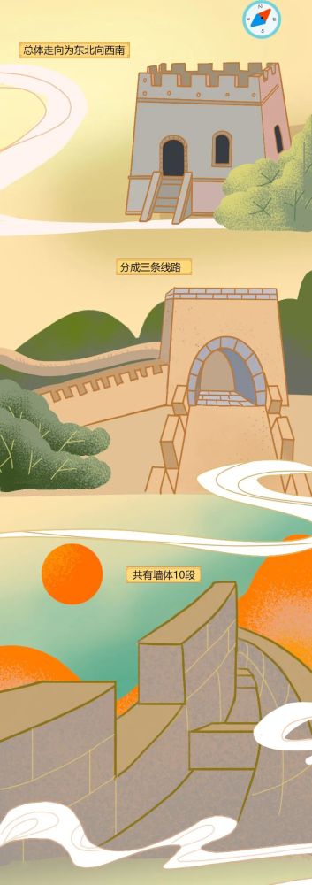 门头沟区|洪水口、黄草梁、沿河城……门头沟竟有这么多处长城！