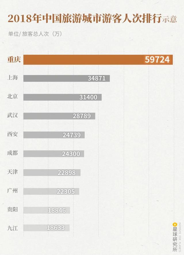 重庆|什么是重庆？
