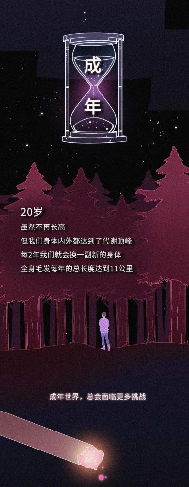 dna|从受精卵到死亡，我们的身体究竟遭遇了什么？一场不可思议的生命过程！