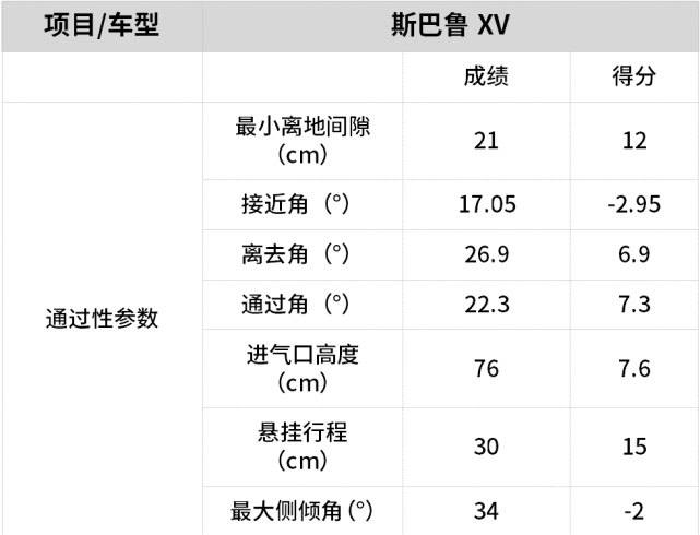 斯巴鲁viziv参数图片