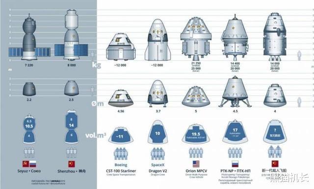 火箭_军事武器|中国载人登月计划调整，921火箭成主力，可能赶在美国前实现目标