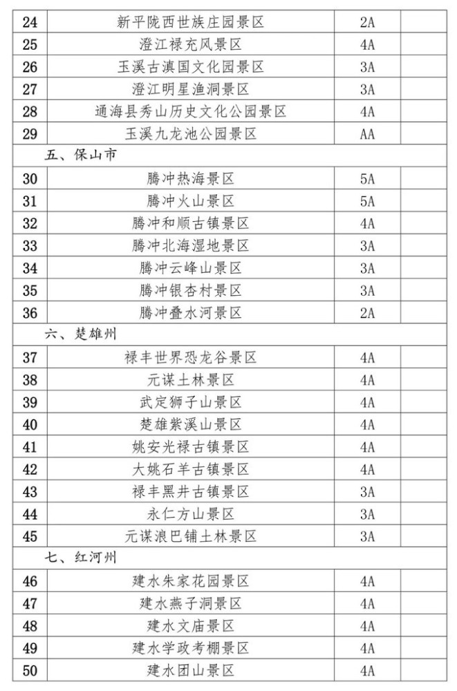 国庆中秋5a级景区严格落实分时预约附云南旅游地区名单