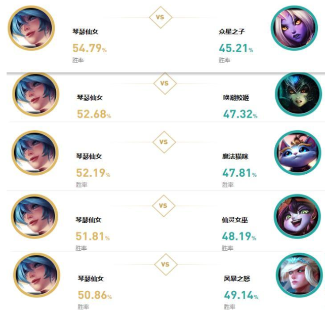 lol英雄联盟仙气拉满的琴瑟仙女暴力上分教学