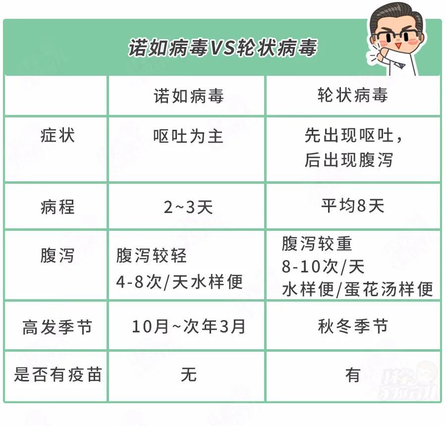 比轮状病毒更毒的腹泻病来了没疫苗没特效药4招预防