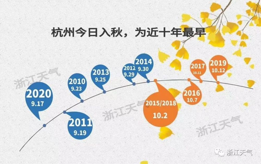 江南|秋天绕道攻入江南，十年来最早！网友：今年冬天要把我们冻哭吗