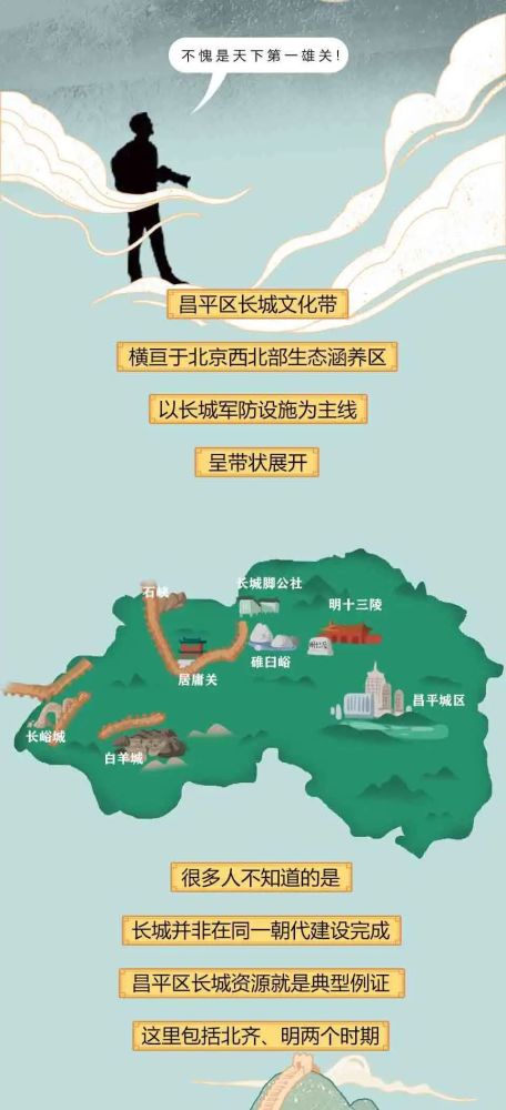 长城|来昌平，看长城！