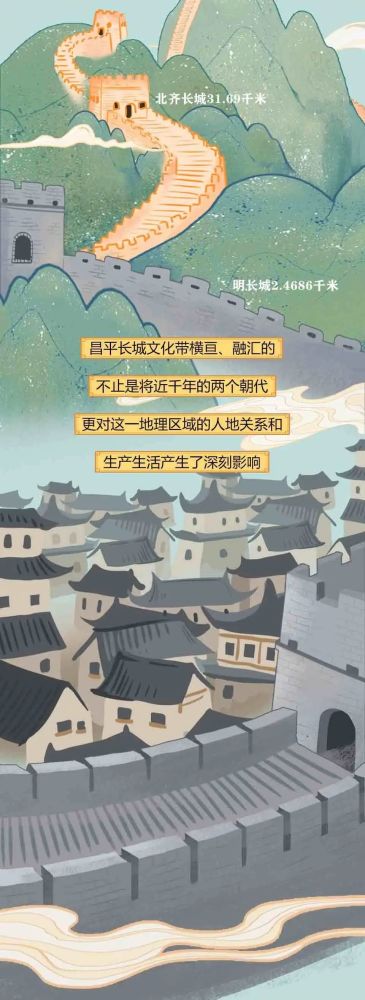 长城|来昌平，看长城！