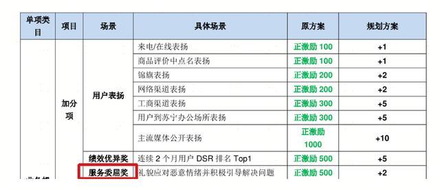 张近东是怎么将“好服务”制度化的？