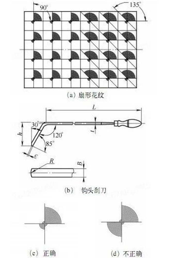 精密機床為什麼需要刮研?人比機器還厲害?_騰訊新聞