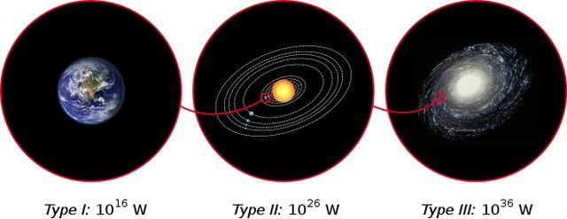 尼古拉·卡尔达肖夫|一级文明巅峰有多强？科学家：满足你对未来的所有幻想