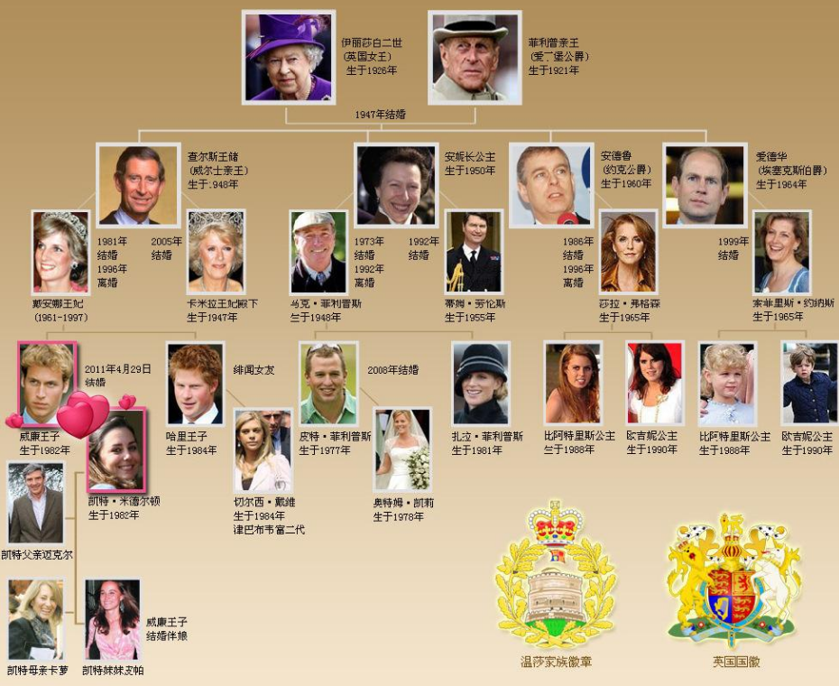 英国为啥保留国王,每年还要花上千万供养他们?这笔账其实很合算