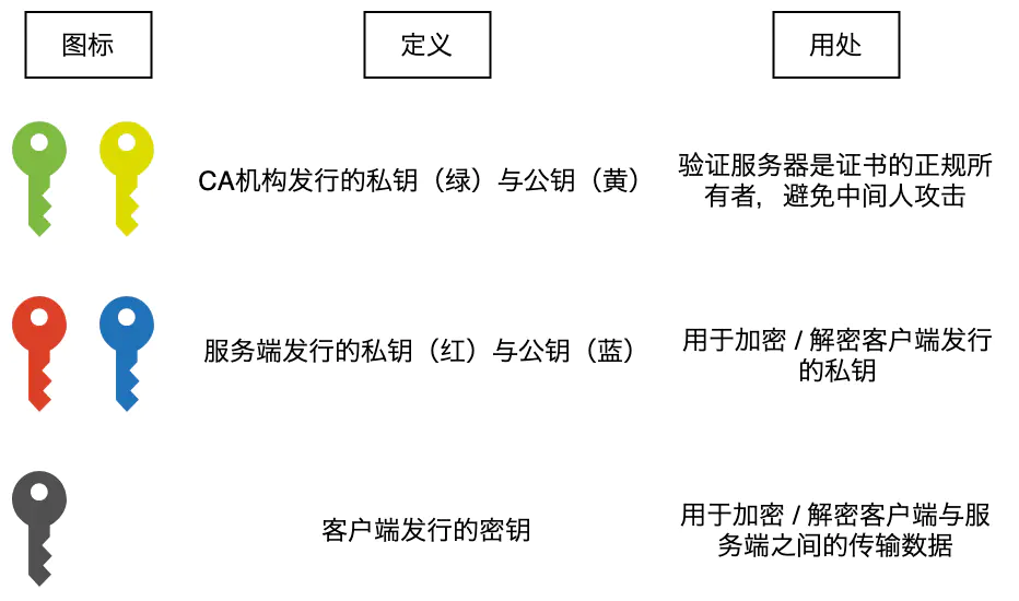 一张图让你明白为什么HTTPS是安全的！