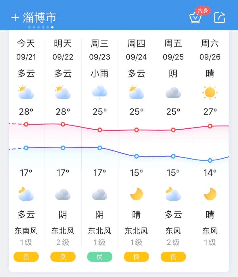 明天天气 淄博天气预报 腾讯新闻