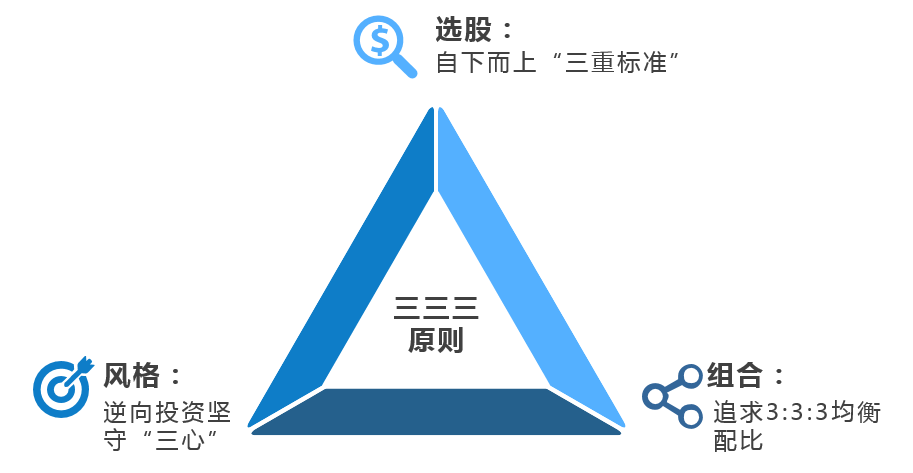 投资老将徐荔蓉与他的"三三三"原则_腾讯新闻