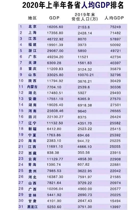 各省人均收入排行_广东茂名、湛江、阳江、云浮,2020第一季度人均GDP数