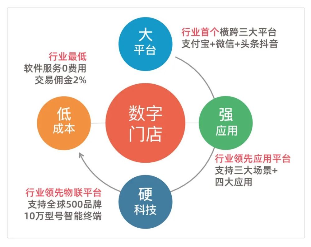 树熊数字门店图片