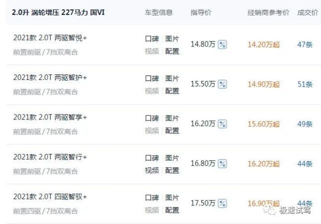 根据此前长城汽车官方发布的8月份汽车销量成绩来看,wey vv6在8月份中