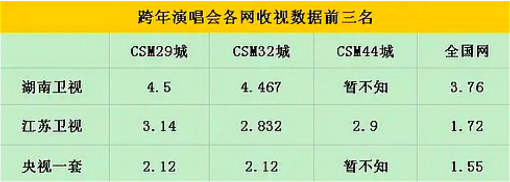 刘德华|华语人气王的终极对决：2013年，52岁刘德华单挑周杰伦＋张学友！