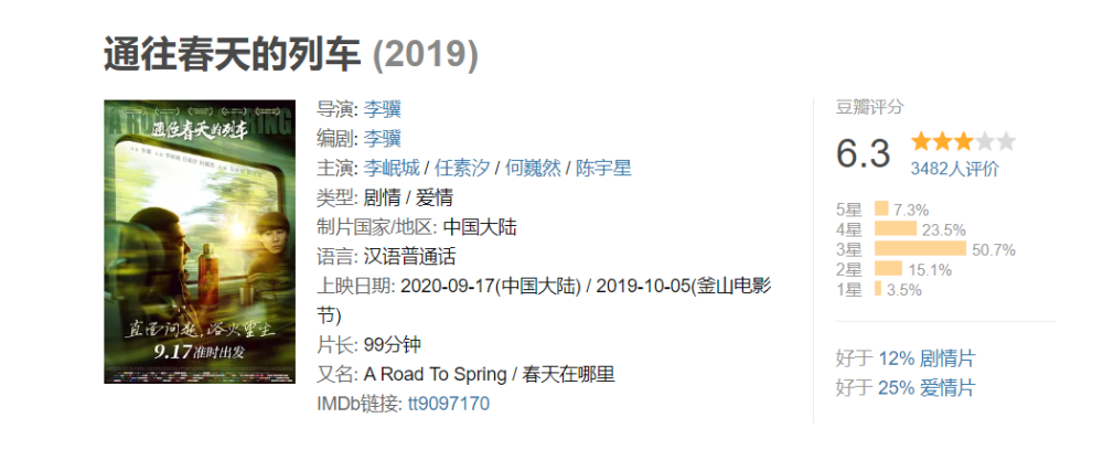 票房|上映5天票房不足300万：当初哭诉没戏拍，现在当主演投资方血赔