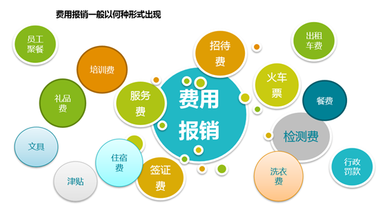 员工费用报销政策应该如何制定?