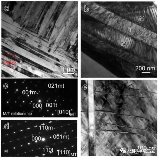 形状记忆合金|广工大＆哈工大：迄今最大恢复应变！一种新型高温形状记忆合金
