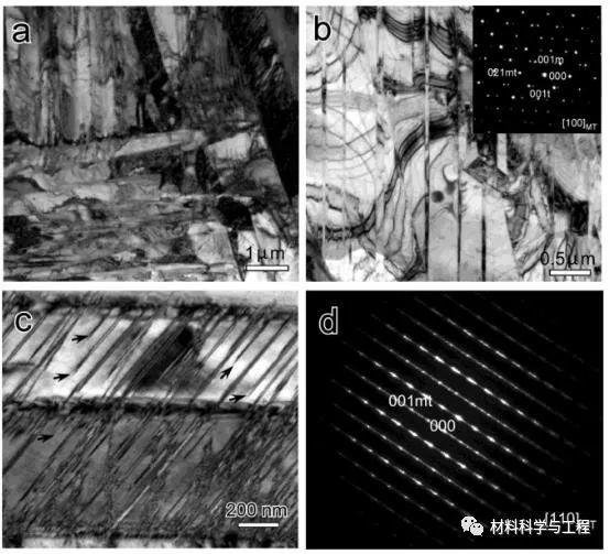 形状记忆合金|广工大＆哈工大：迄今最大恢复应变！一种新型高温形状记忆合金