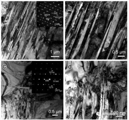 形状记忆合金|广工大＆哈工大：迄今最大恢复应变！一种新型高温形状记忆合金