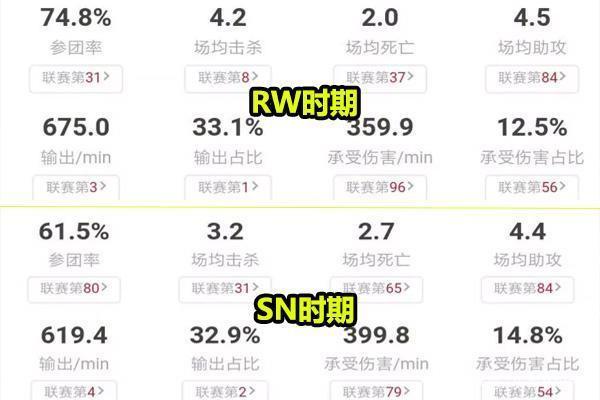 lpl保级赛