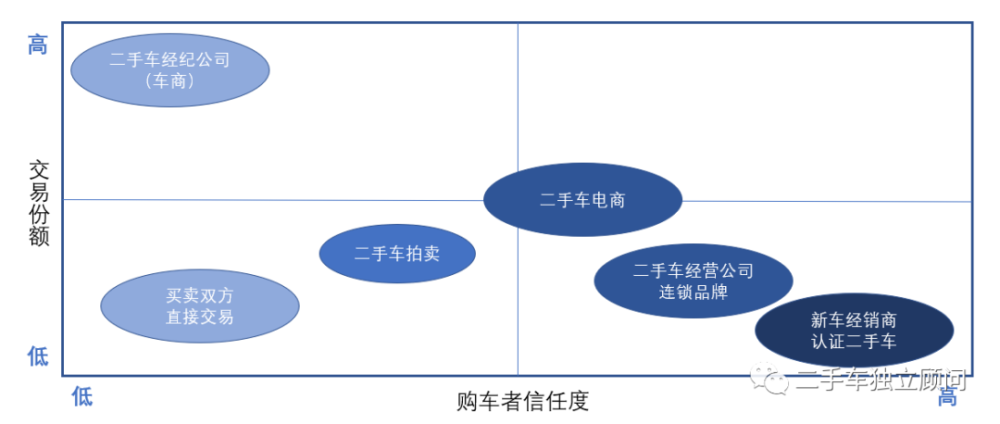 厂家认证二手车会对车商份额造成多大冲击 几年后会占据35 的份额吗 腾讯新闻
