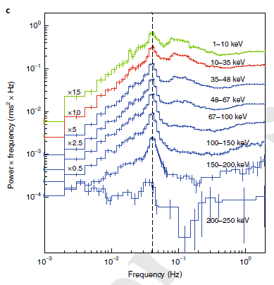 慧眼卫星|慧眼卫星发现距离黑洞最近的高速喷流