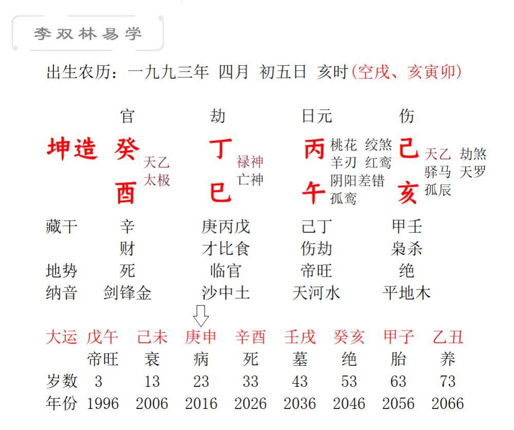 能彻底改变性格的修行方法李双林 腾讯新闻