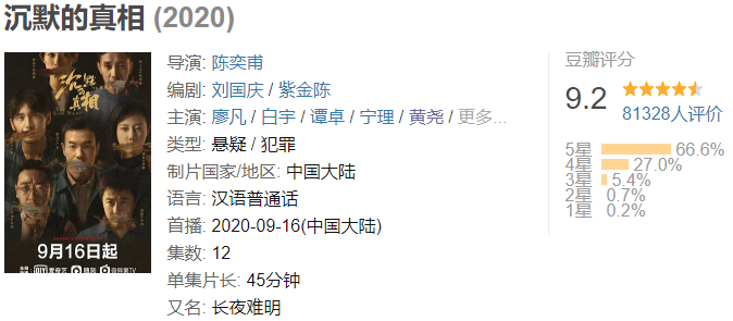 紫金陈|豆瓣9.2，这部尺度爆表的国产剧，叫人欲罢不能