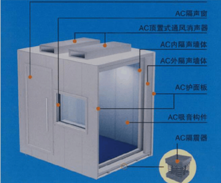 隔声窗多会采用双层隔声窗的结构,窗的整体厚度在100mm以上;隔声室的