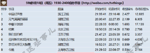 《好声音2020》收官，爆出最明显的漏洞